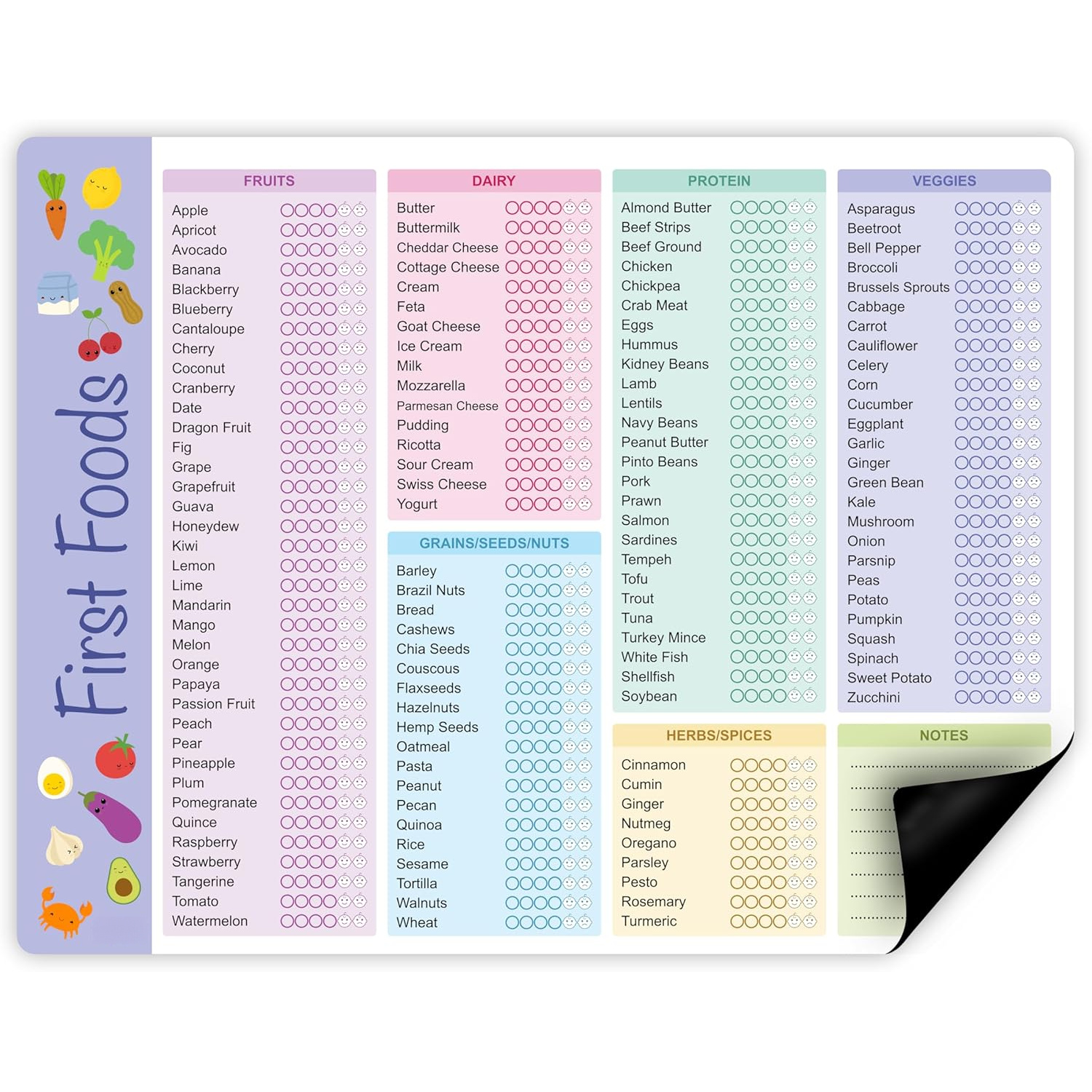 Baby First Foods Tracker, High - Baby Food Tracker recension och pris